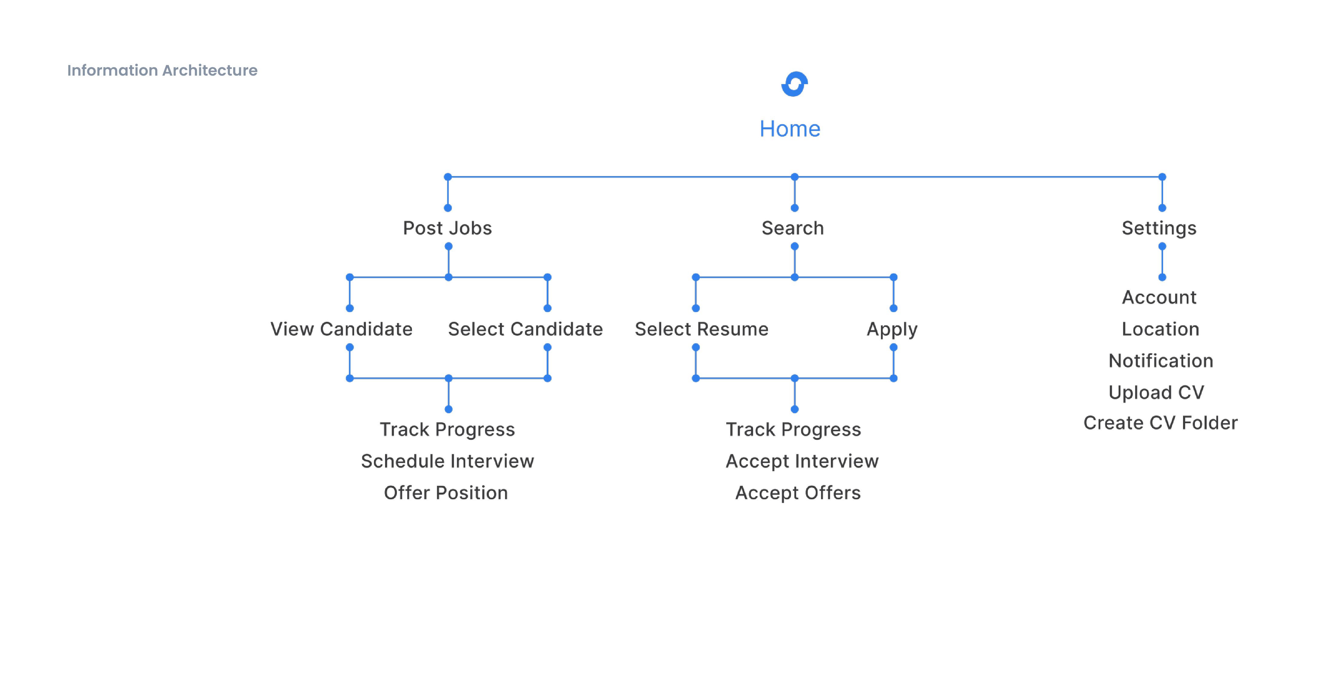 Job Seeker App
